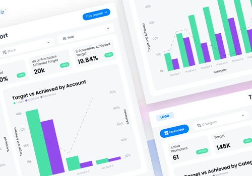 Business Intelligence Powered Sales & Revenue Data