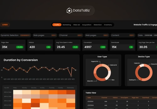 Power BI Analytics for Ecommerce