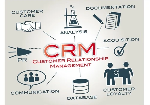 CRM Melbourne