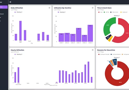 Build a user-friendly platform to access on the go