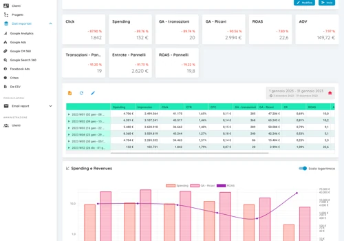 Ciaodino Dashboard