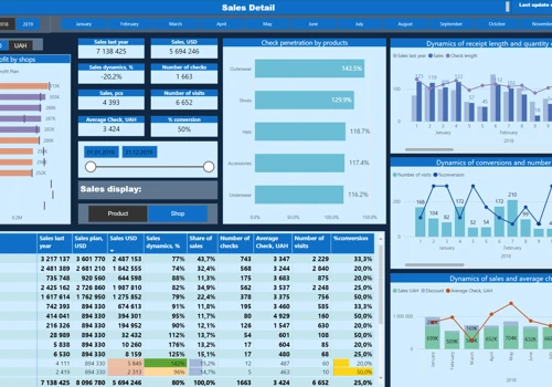 Fashion retail analytics dashboards