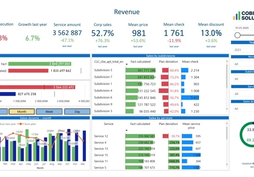 Power BI in Healthcare Industry