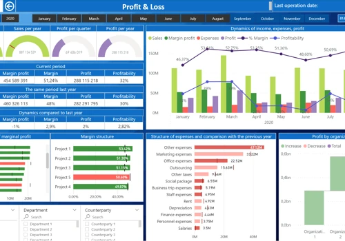 Power BI in Energy Industry