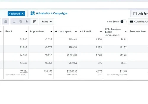 E-commerce Facebook Ads Campaign Optimization