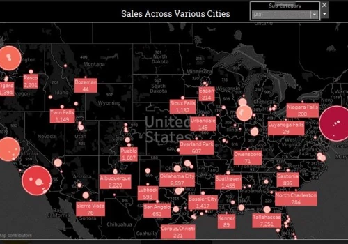 Business Intelligence Dashboard Solutions