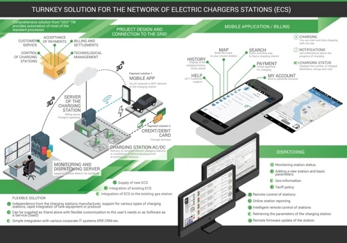 mobile app - UGV Chargers
