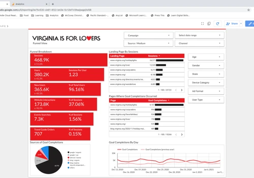 Performance Dashboard for Virginia Tourism