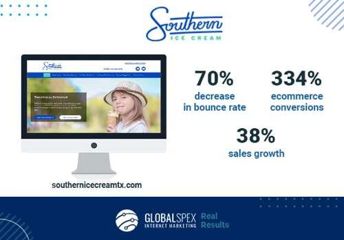 E-commerce for Southern Ice Cream of Texas