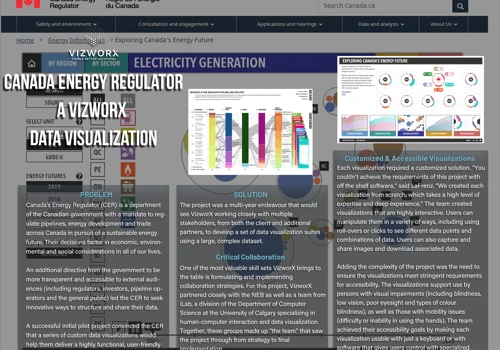 Canada Energy Regulator - Data Visualization