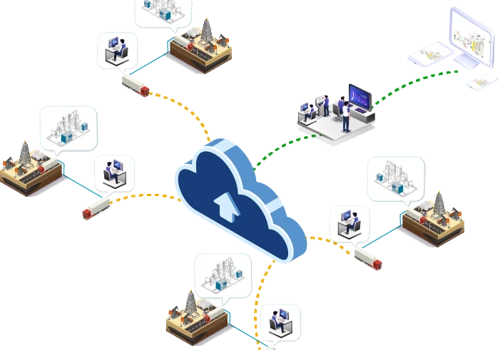 Remote Monitoring Platform - Zero flaring