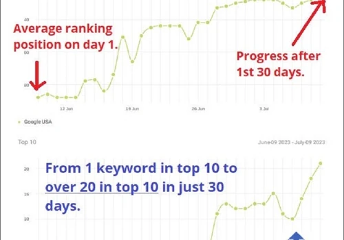 Full Website Redesign and SEO