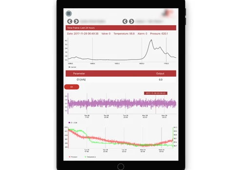 Data Monitoring Solution for Oil & Gas Industry