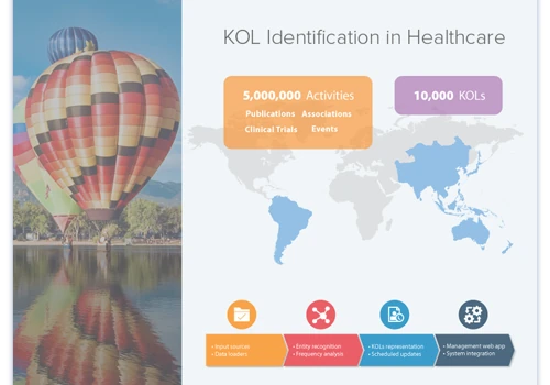 Data Analytics for Key Opinion Leaders Identification in Healthcare