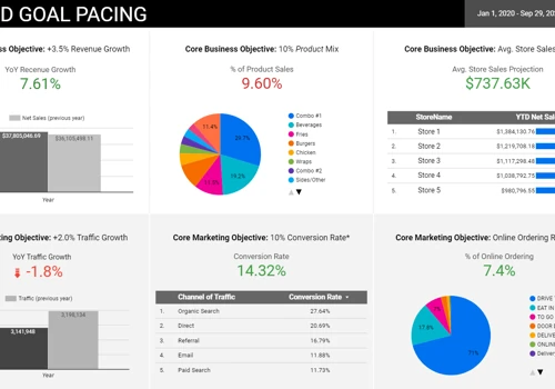 Dashboard | Marketing Goals