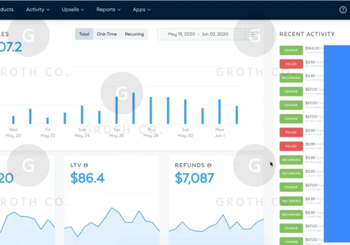 SamCart Earnings