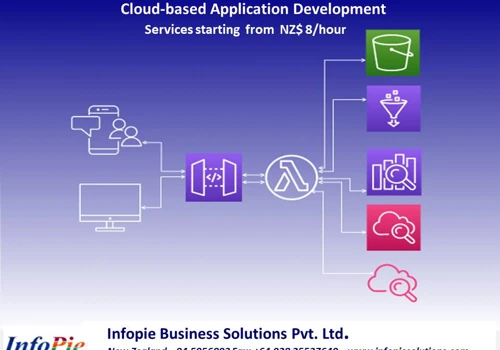 Cloud Based Application Development