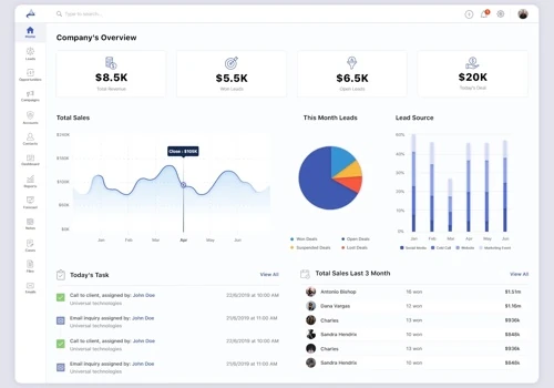 Sales CRM Web Application UI/UX design