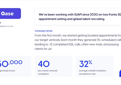 Fueling lead generation for Qase.io