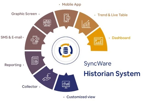 DATA HISTORIAN