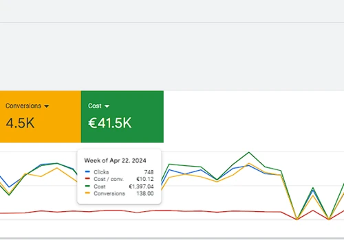 Google AdWords Campaign