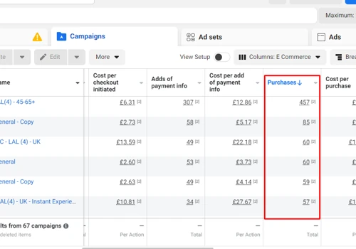 Facebook Ads Results