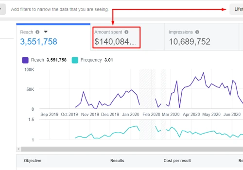 Facebook Ads Performance