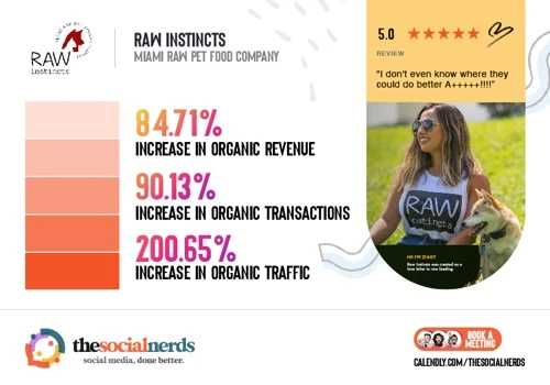 SEO Services for Pet Foods