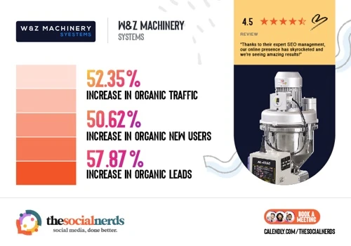 Website Development and SEO for Organic Leads