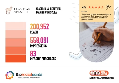 Ad Creation and Marketing for Revenue Generation