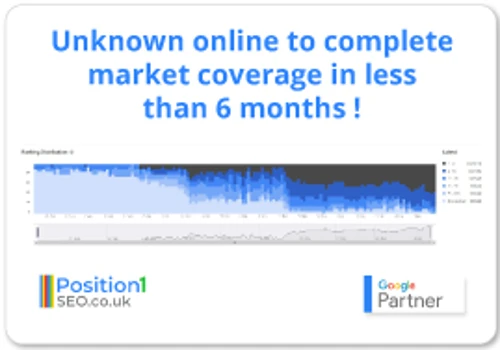 Unknown online to complete market coverage in less than 6 months