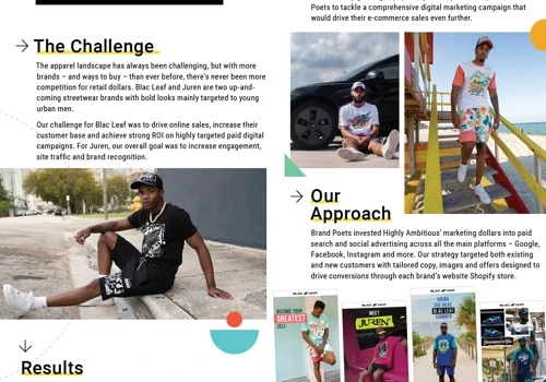Digital Marketing for Clothing Brand