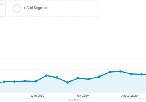 Google Analytics Increase in Organic Traffic