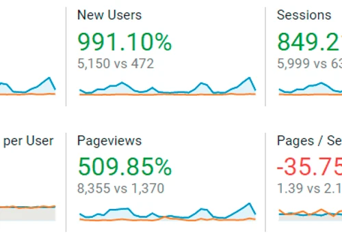 Website optimization & CleanTech marketing