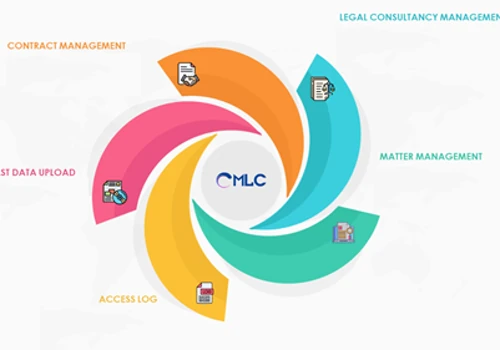 Advanced Digital Platform - CMLC