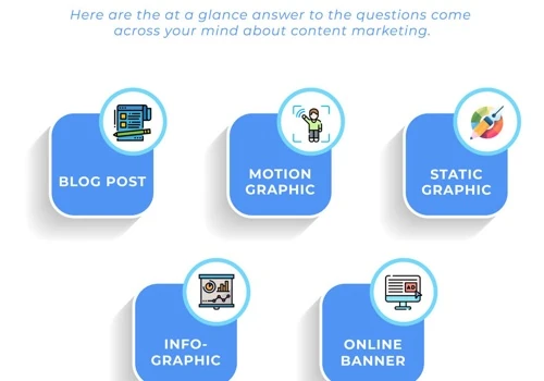 Content creating services