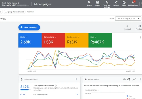 Zoom Cars: 50% CPA Drop, 35% Conversion Surge!