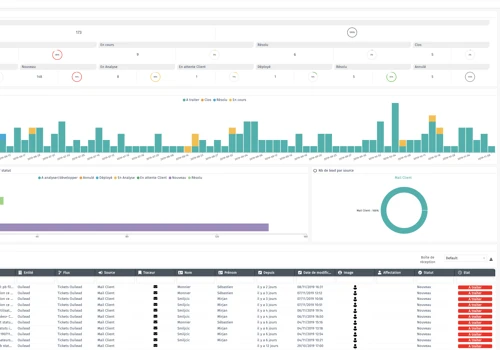 Ouilead