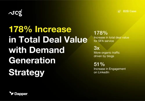 178% Increase in Total Deal Value with Demand Gen