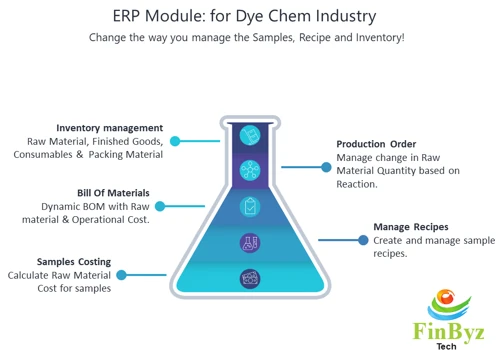 Chemical Module