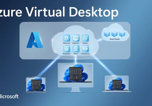 Azure Virtual Desktop environment with 600+ users