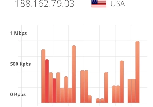 Mobile Vpn client application