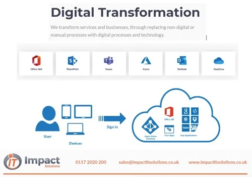 Digital transformation to the cloud