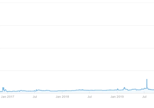 SEO IS Great