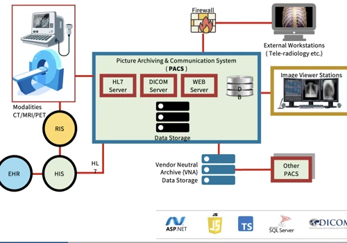 Enterprise Clinical Imaging Platform
