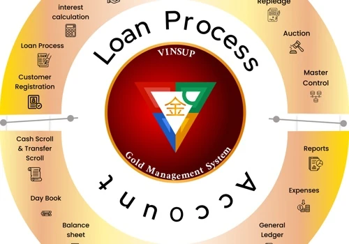 Gold Management Software
