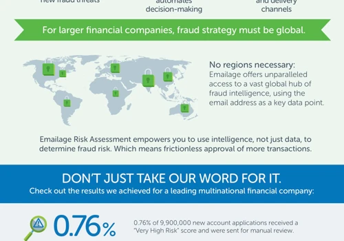 Infographic - Every Email Address Tells a Story