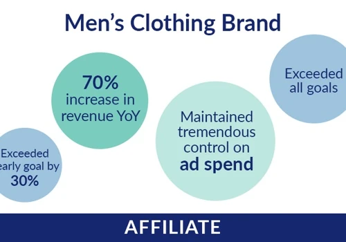 70% YoY Growth for Men's Luxury Apparel Company