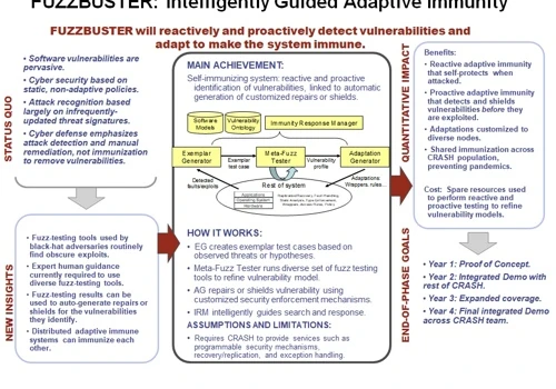 Adaptive Immunity
