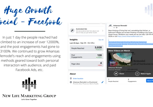 Huge Growth | Social Facebook